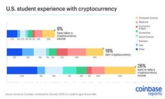 Trust钱包：您的数字资产安