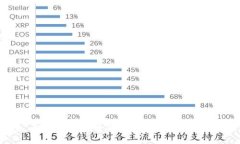 如何制作安全的冷钱包：
