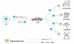 如何在比特儿平台注册E