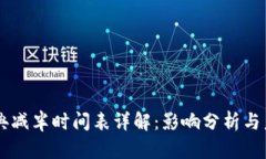 以太经典减半时间表详解