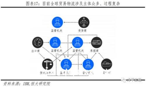 ### TRX是什么？详解TRX的功能和使用指南