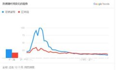 火币如何提币到：全面指