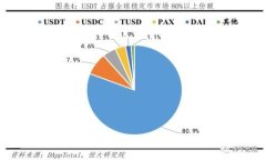 iao/iaoOKEx区块链浏览器官网